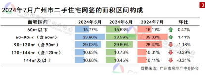 刚需买家加快进场捡漏二手房k8凯发国际登陆改善需求回落