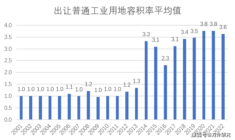 —深圳工业上楼实操案例！k8凯发入口产业运营—